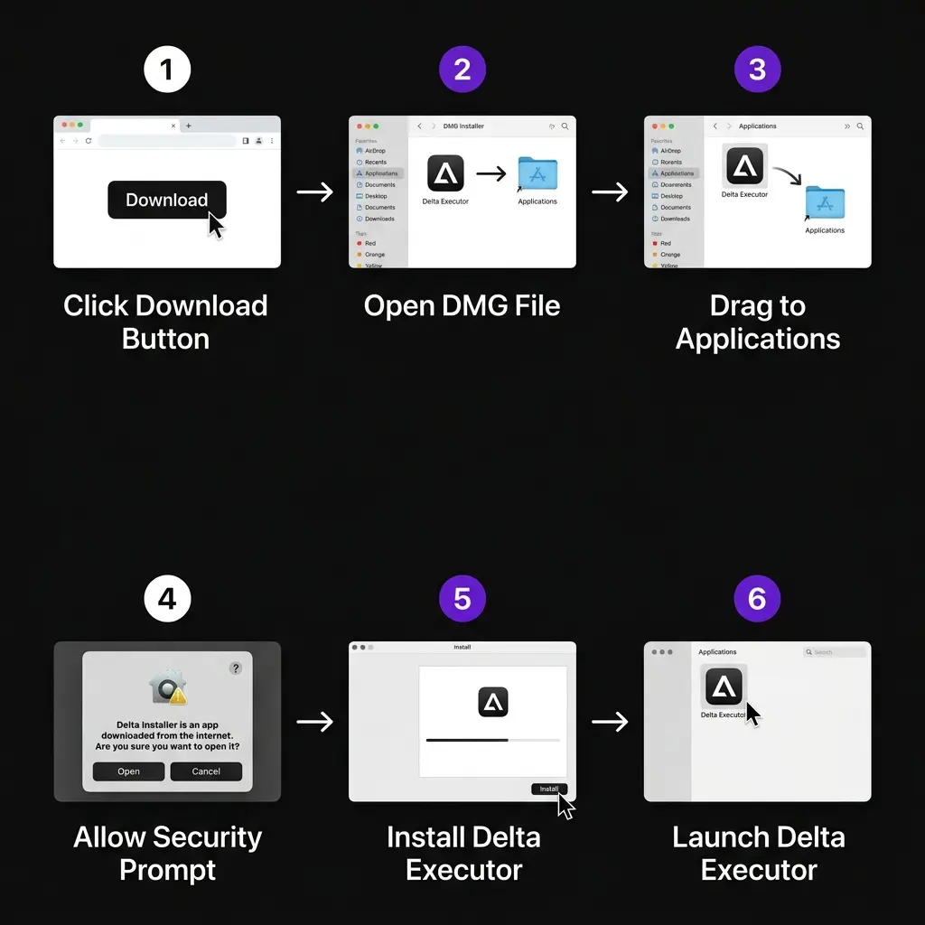 How to Download, Install, and Launch Delta Executor on macOS:
